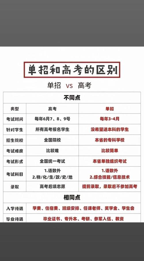 救同学职教高考缺考,高职高考缺考